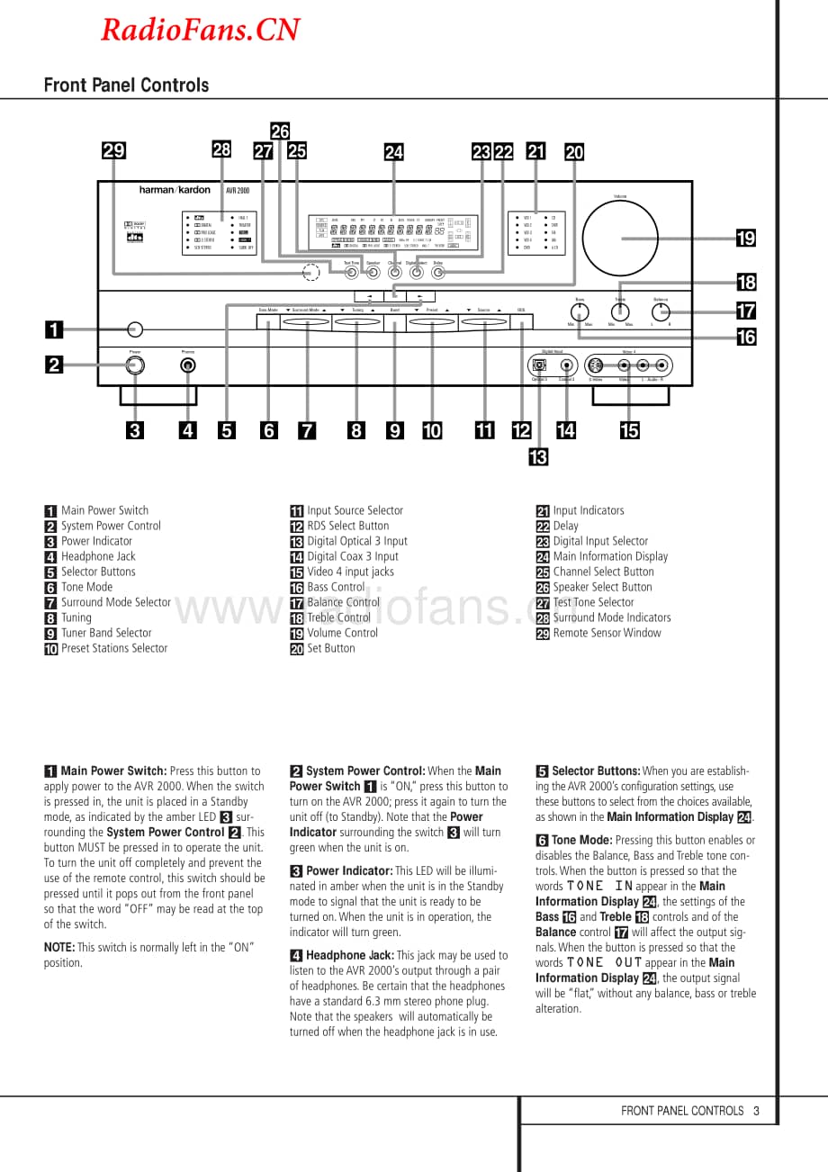 HarmanKardon-AVR2000RDS-avr-sm维修电路图 手册.pdf_第3页