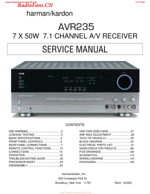 HarmanKardon-AVR235-avr-sm维修电路图 手册.pdf