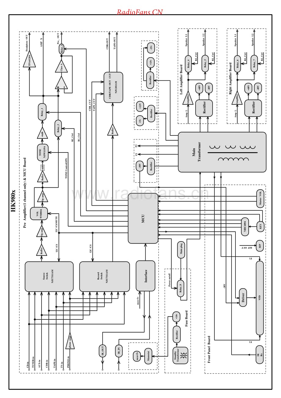 HarmanKardon-HK980-pwr-sch维修电路原理图.pdf_第2页