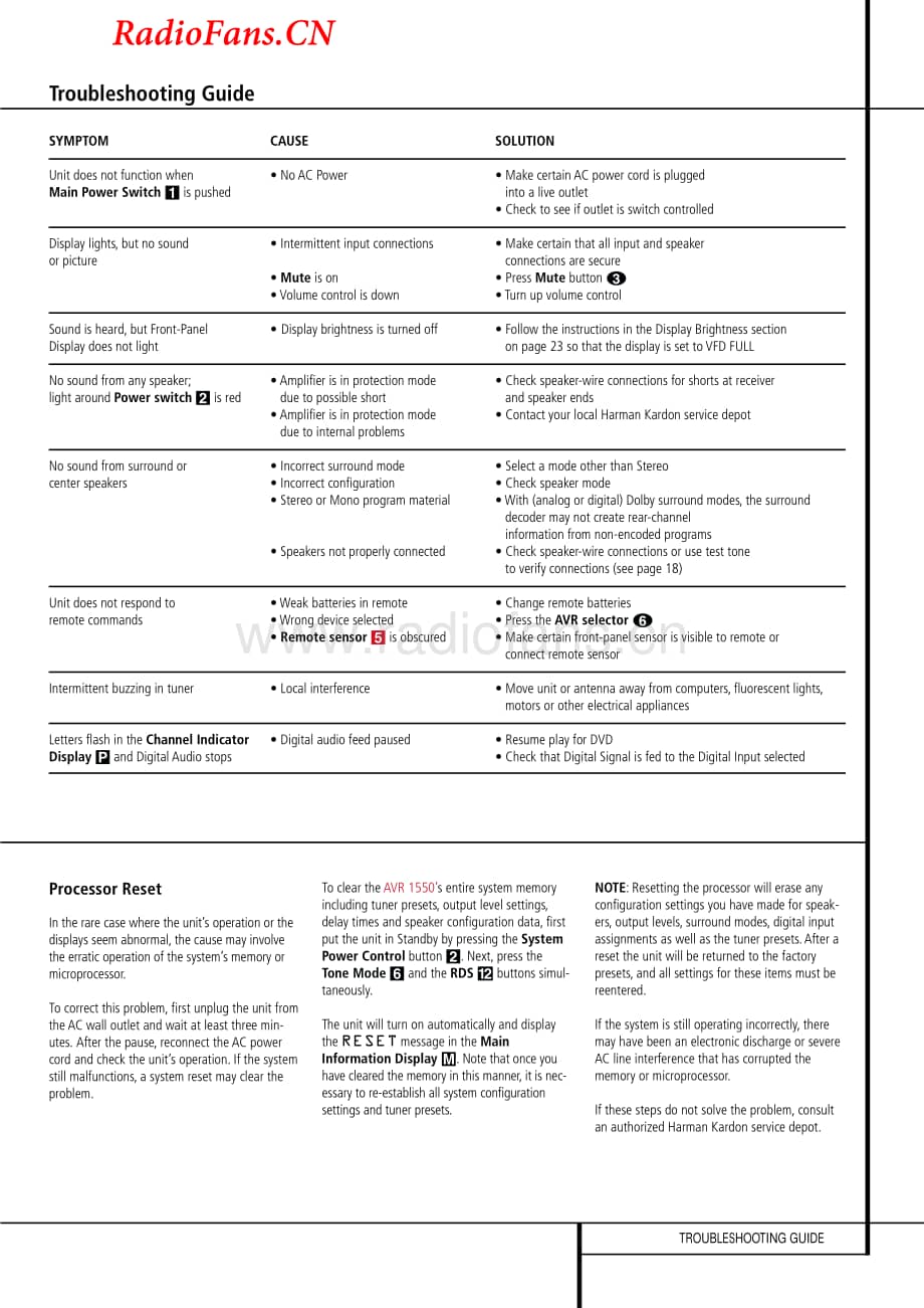 HarmanKardon-AVR1550-avr-sm维修电路图 手册.pdf_第3页