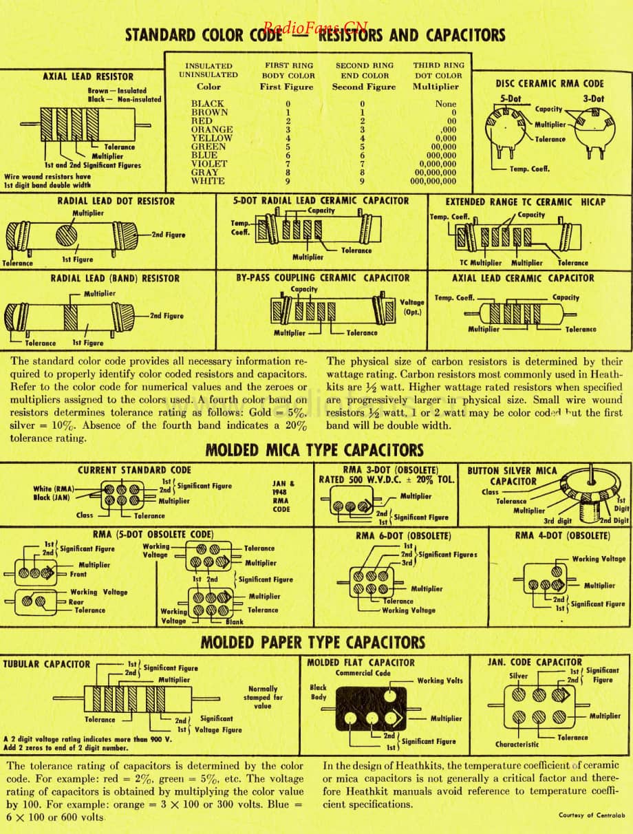 Heathkit-W5M-pwr-sm维修电路原理图.pdf_第2页