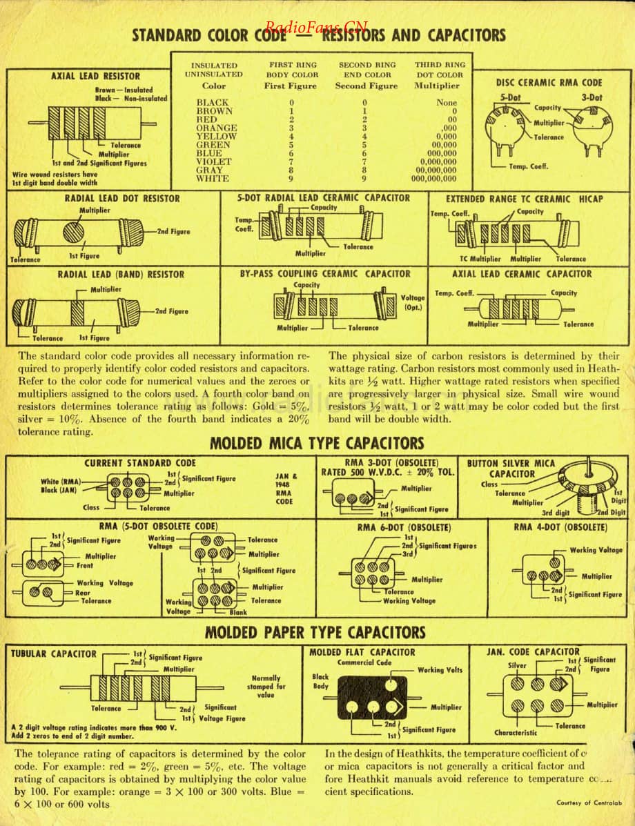 Heathkit-W3M-pwr-sm维修电路原理图.pdf_第2页