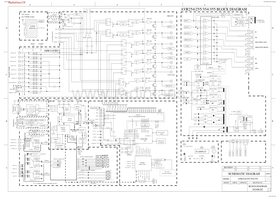 HarmanKardon-AVR255-avr-sch维修电路图 手册.pdf_第1页