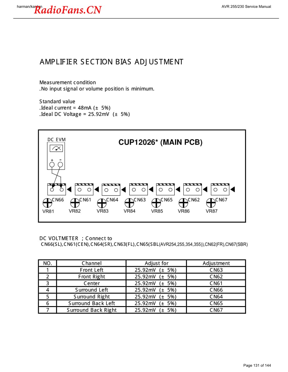 HarmanKardon-AVR255-avr-sch维修电路图 手册.pdf_第3页