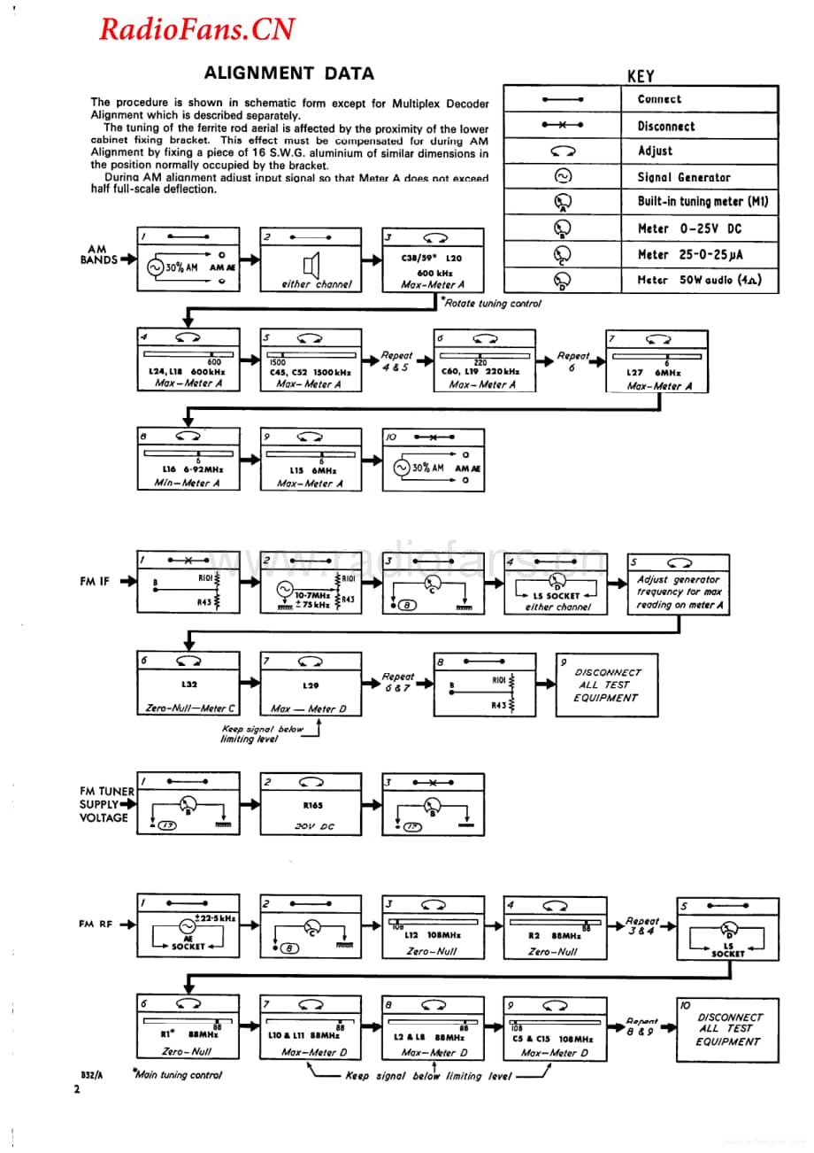 Goodmans-OneTen-rec-sm维修电路图 手册.pdf_第2页