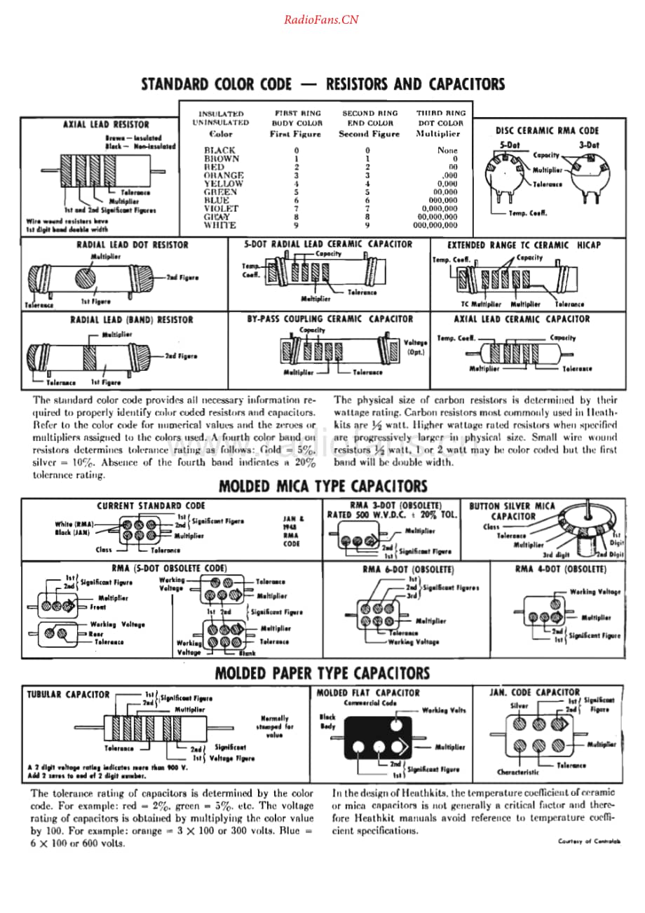Heathkit-SP2A-pre-sm维修电路原理图.pdf_第2页