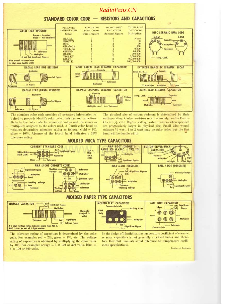 Heathkit-XO1-xo-sm维修电路原理图.pdf_第2页