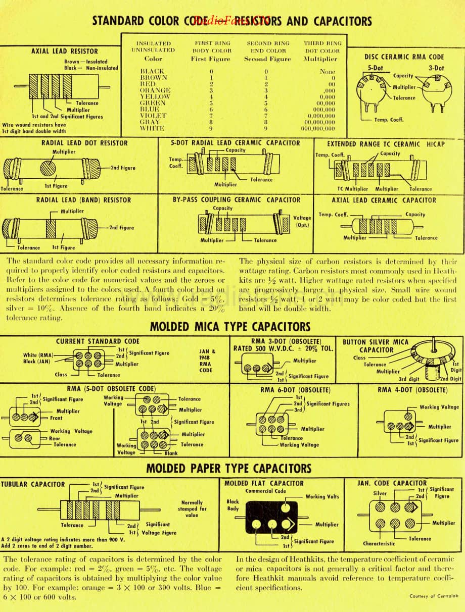 Heathkit-W3AM-pwr-sm维修电路原理图.pdf_第2页