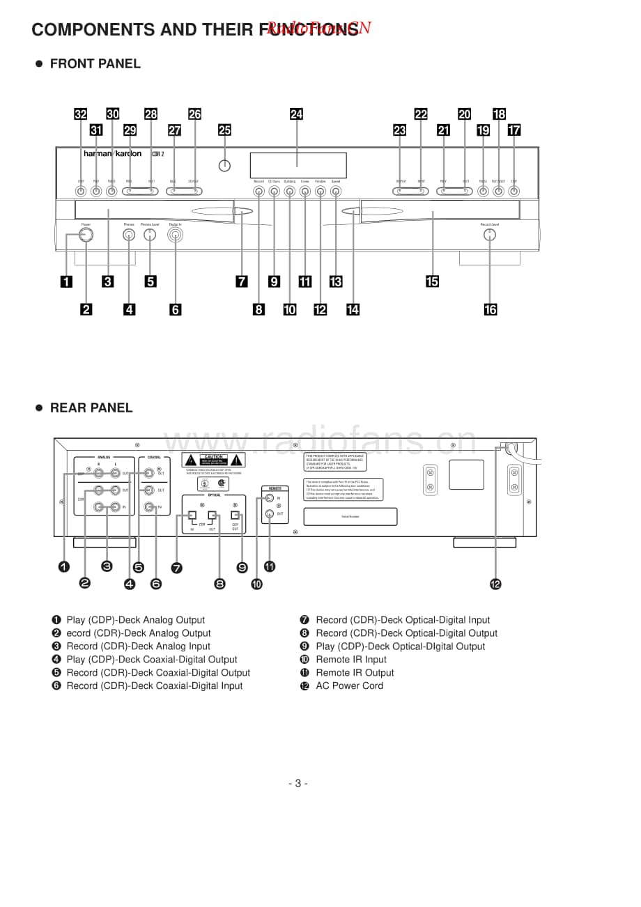 HarmanKardon-CDR2-cd-sm维修电路原理图.pdf_第3页