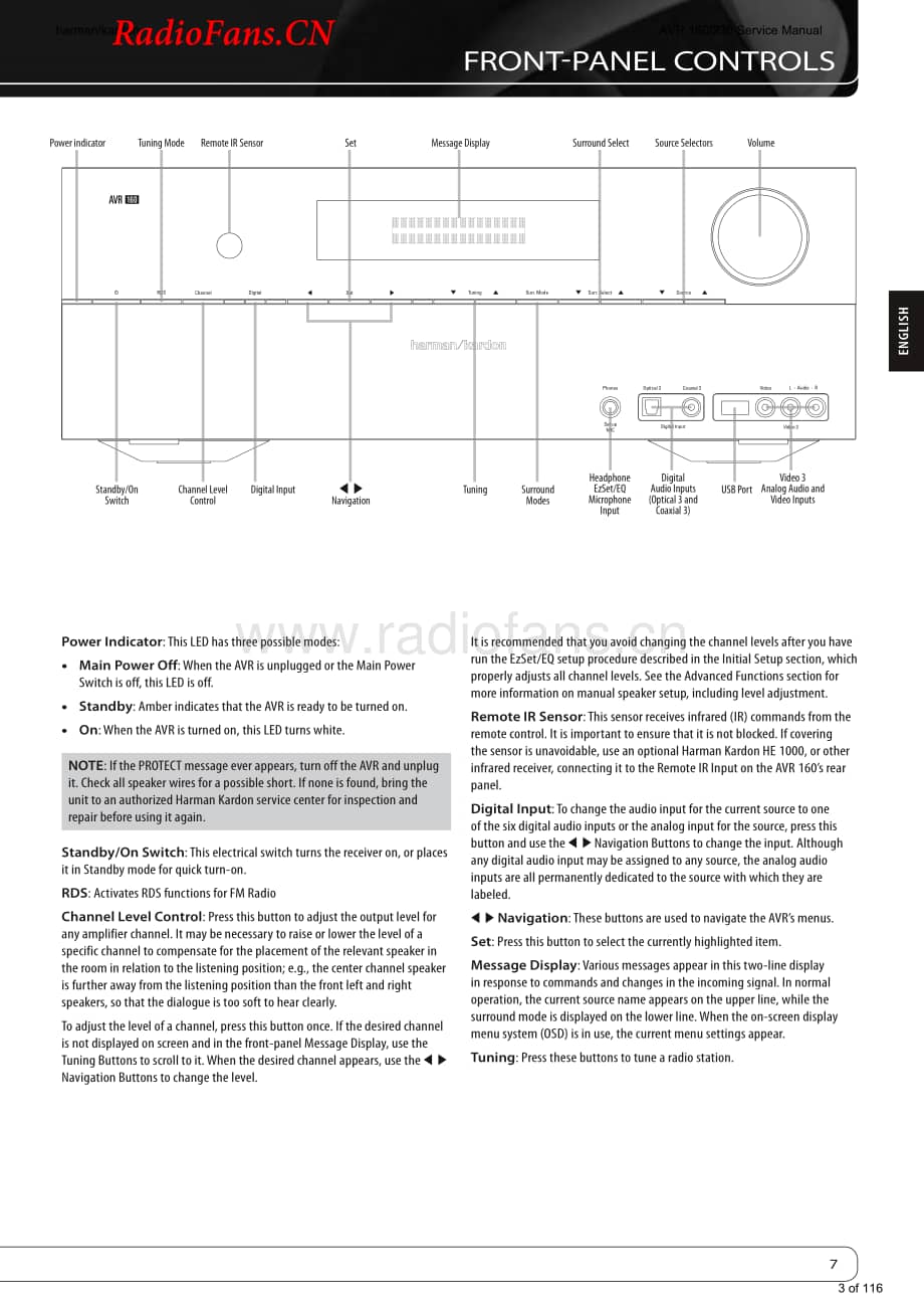 HarmanKardon-AVR160.230-avr-sm维修电路图 手册.pdf_第3页