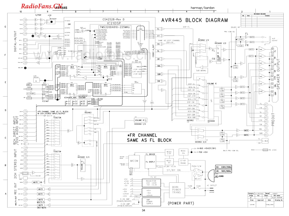 HarmanKardon-AVR445-avr-sch维修电路图 手册.pdf_第1页