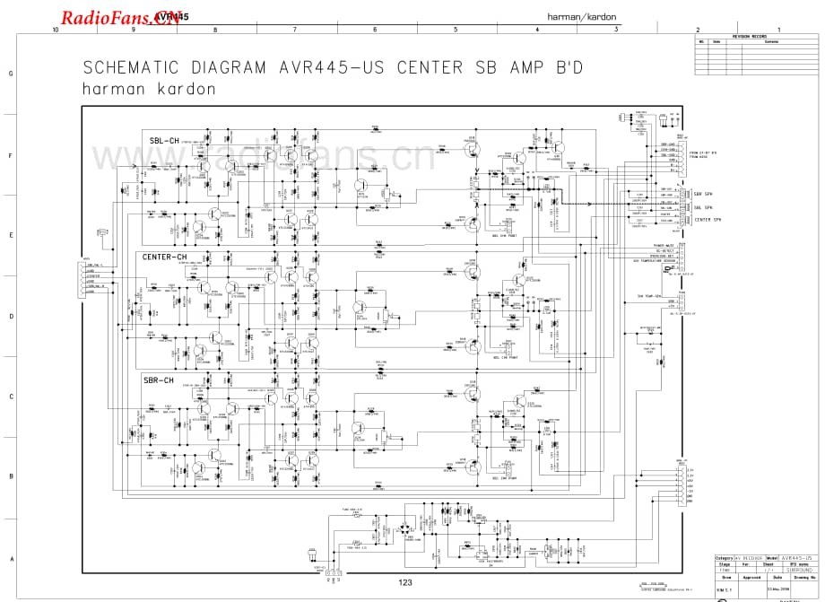 HarmanKardon-AVR445-avr-sch维修电路图 手册.pdf_第3页