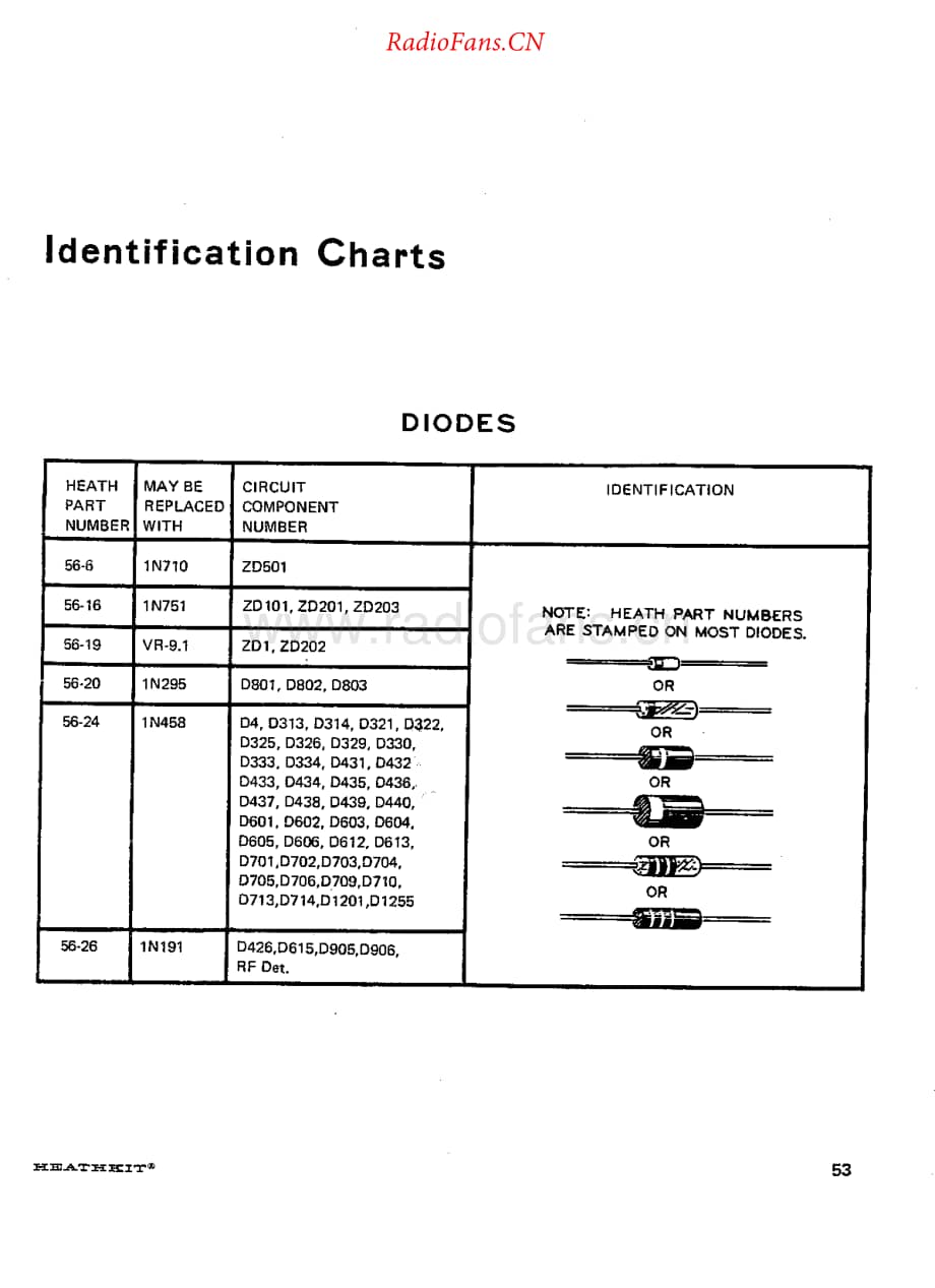 Heathkit-Components-Cross-Reference2维修电路原理图.pdf_第1页