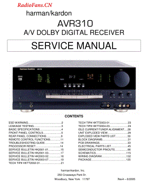 HarmanKardon-AVR310-avr-sm维修电路图 手册.pdf