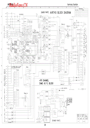 HarmanKardon-AVR745-avr-sch维修电路图 手册.pdf
