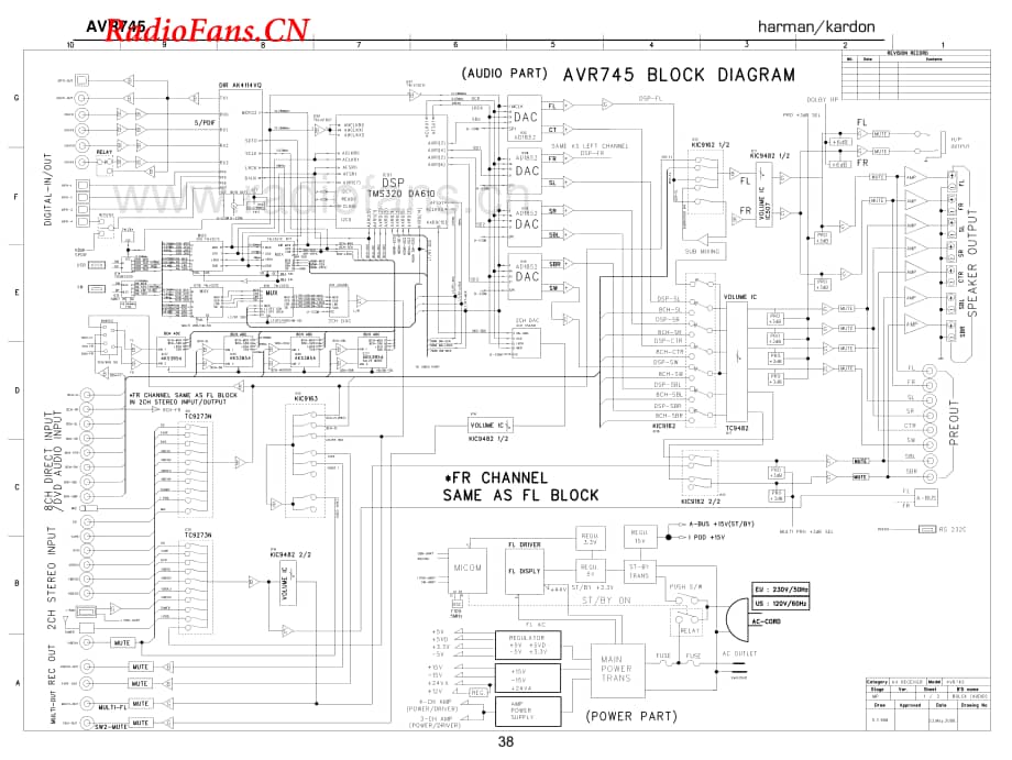 HarmanKardon-AVR745-avr-sch维修电路图 手册.pdf_第1页