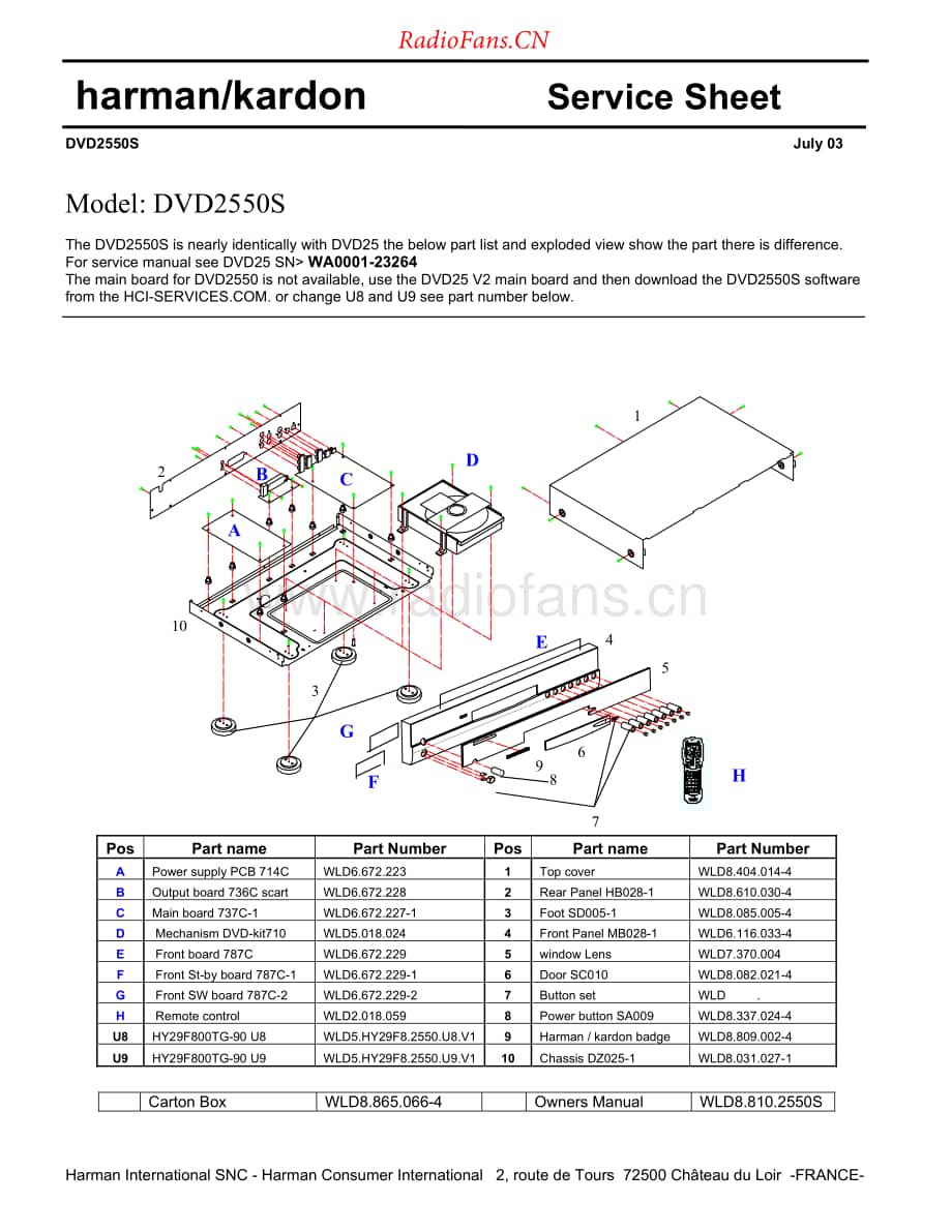 HarmanKardon-DVD2550S-cd-ss维修电路原理图.pdf_第1页