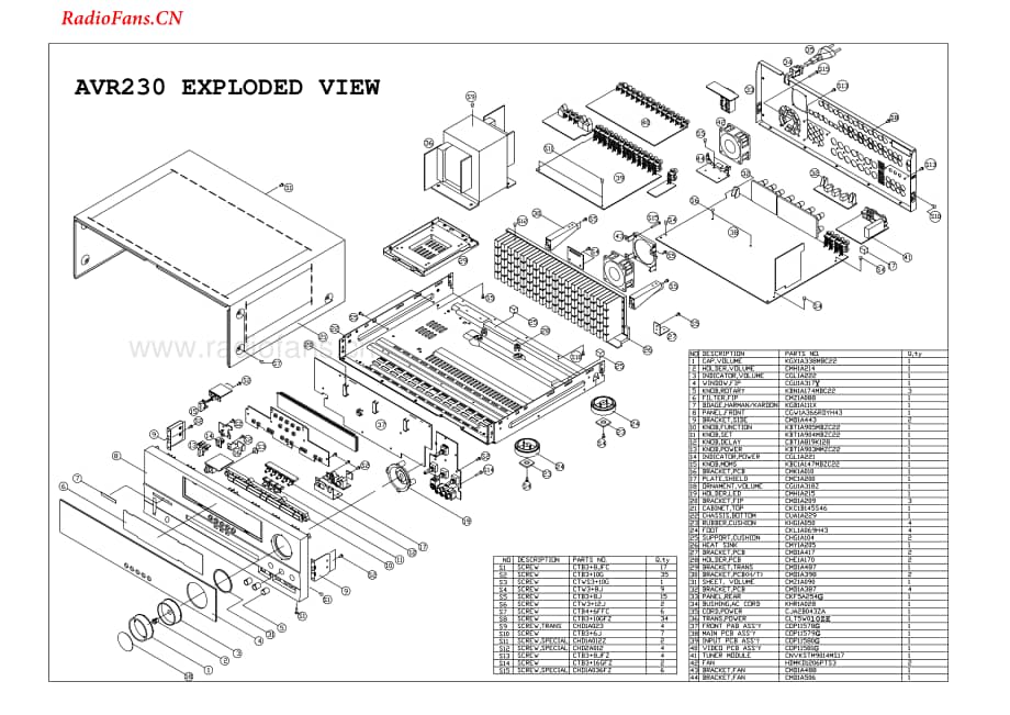HarmanKardon-AVR230-avr-sm1维修电路图 手册.pdf_第3页