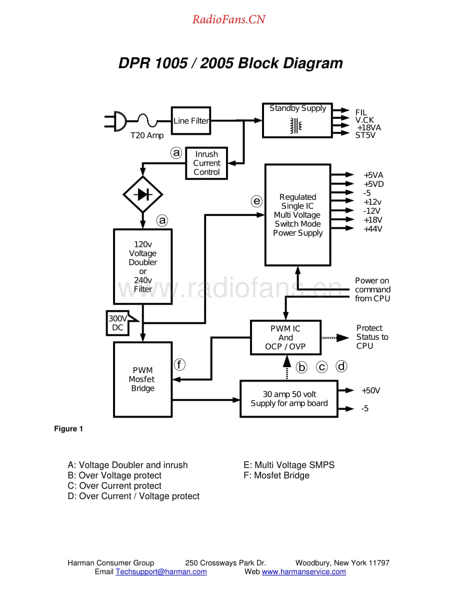 HarmanKardon-DPR2005-avr-sm2维修电路原理图.pdf_第2页