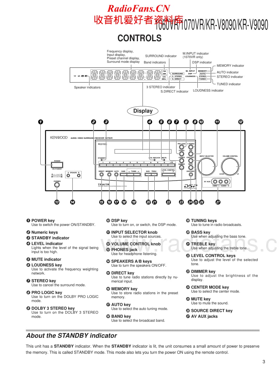 Kenwood-KR1060VR-avr-sm维修电路原理图.pdf_第3页