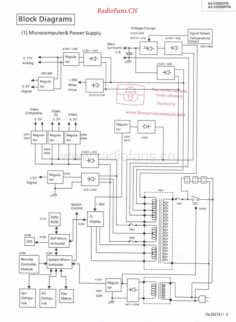 JVC-AXV1050TN-int-sm维修电路原理图.pdf_第3页