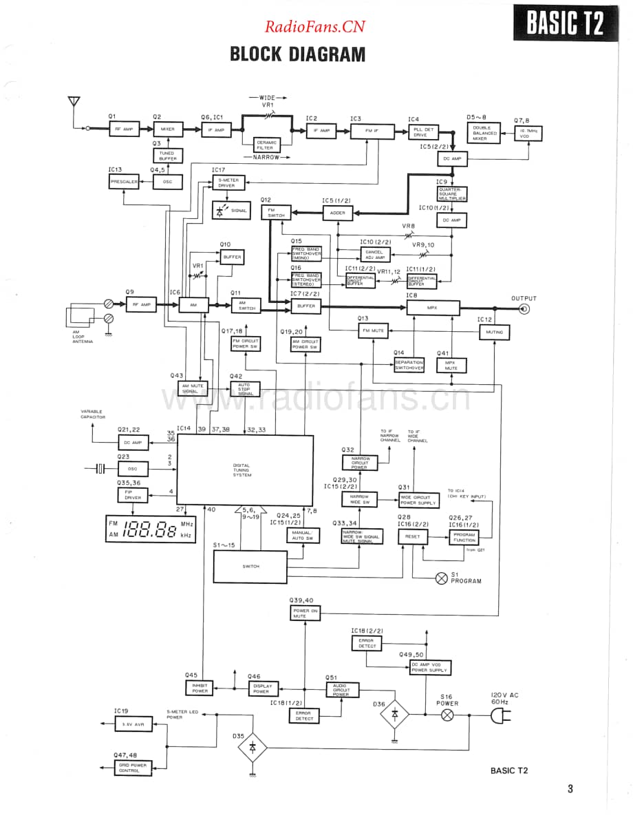 Kenwood-BasicT2-tun-sm维修电路原理图.pdf_第3页