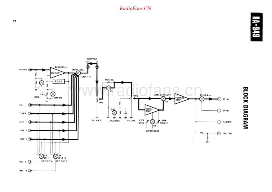 Kenwood-KA949-int-sm维修电路原理图.pdf_第2页