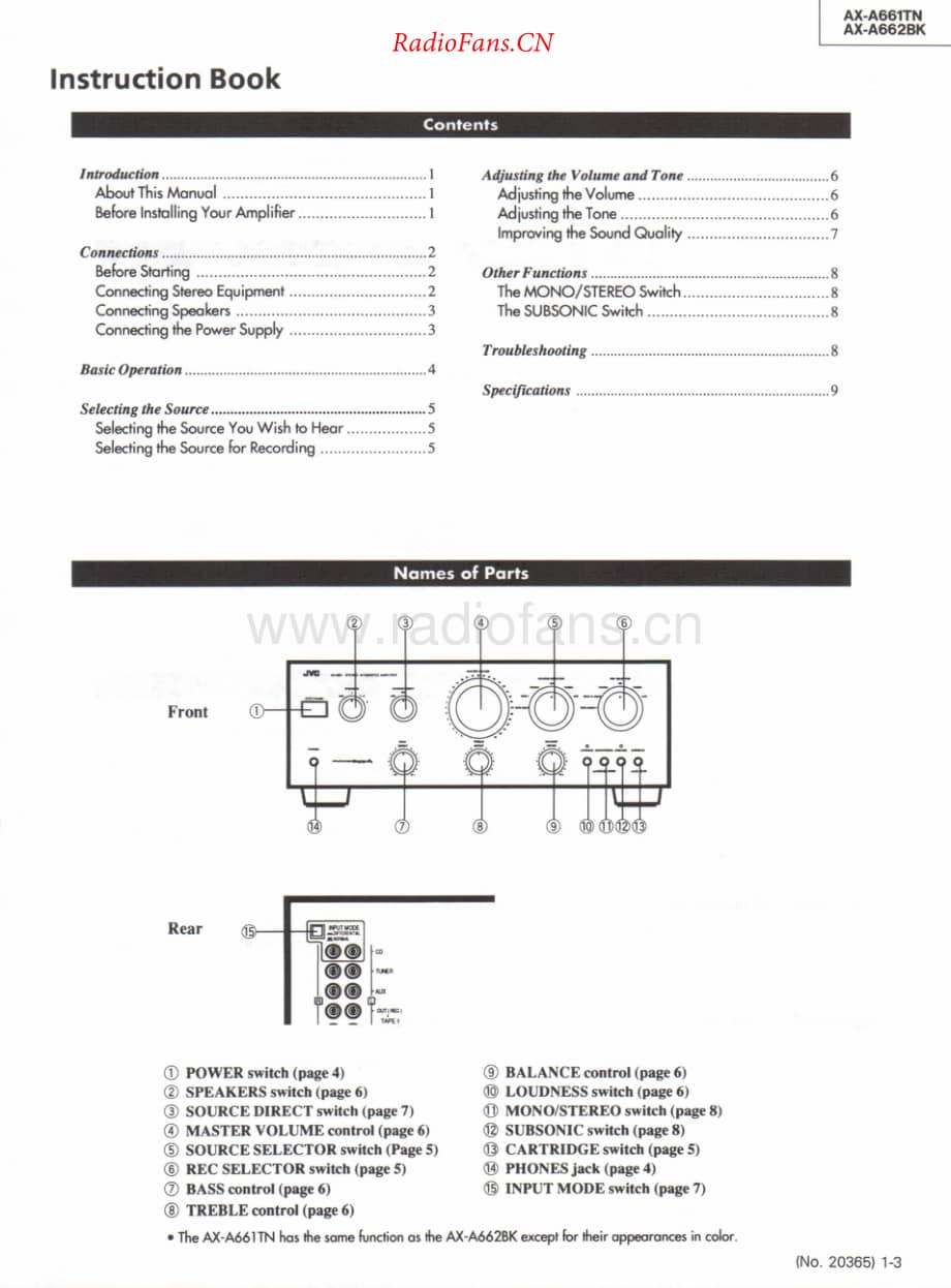 JVC-AXA661TN-int-sm维修电路原理图.pdf_第3页