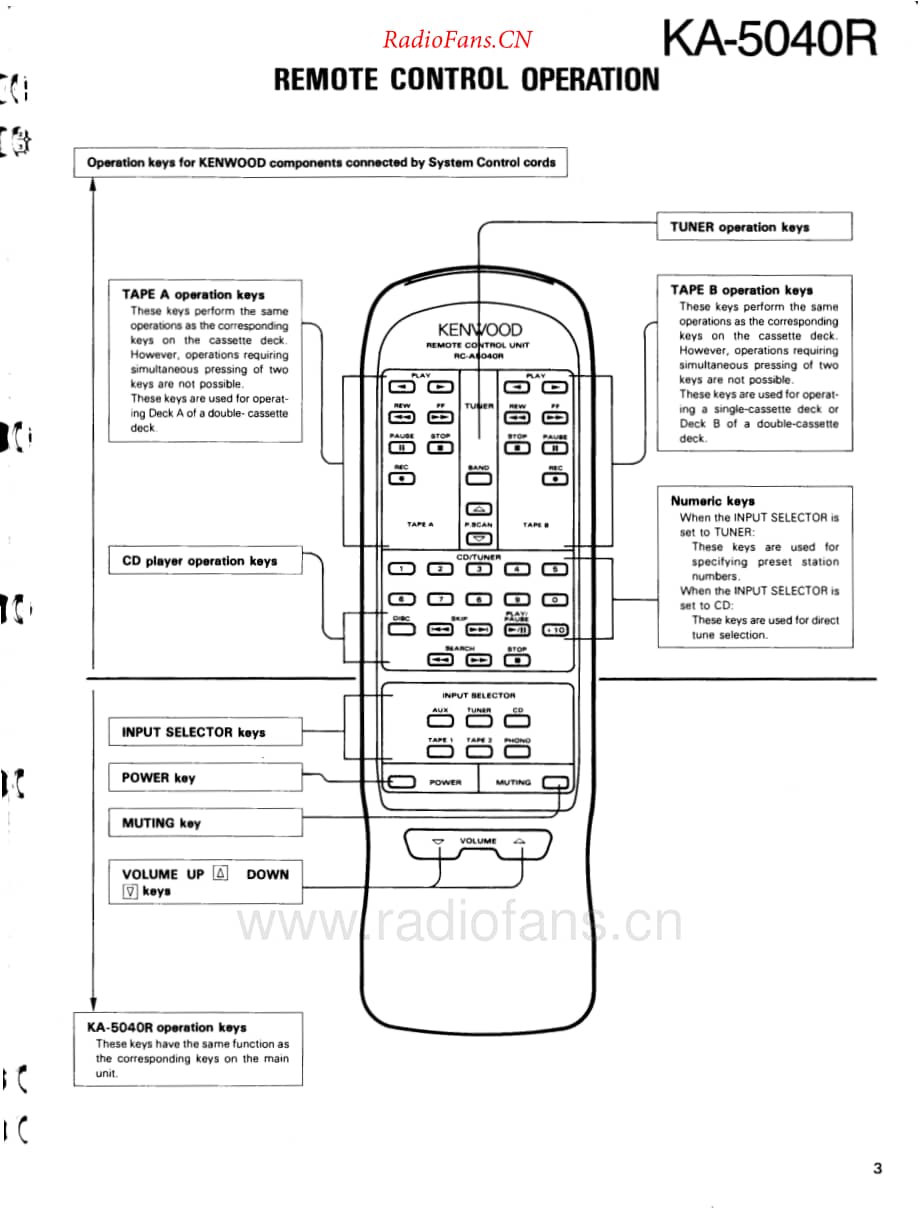 Kenwood-KA5040R-int-sm维修电路原理图.pdf_第2页