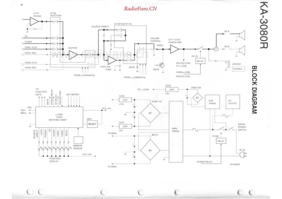 Kenwood-KA3080R-int-sm维修电路原理图.pdf_第2页