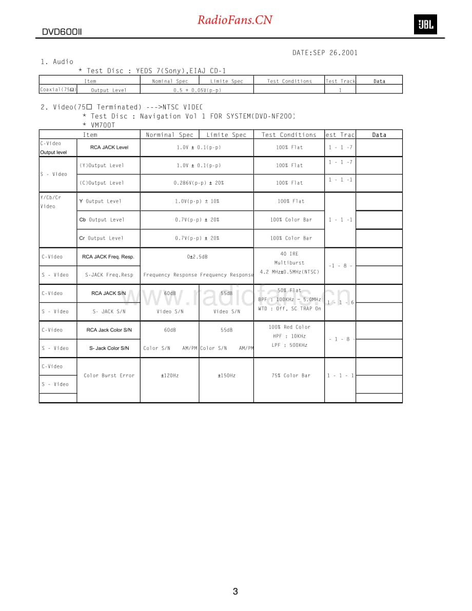JBL-DVD600MK2-cd-sm维修电路原理图.pdf_第3页