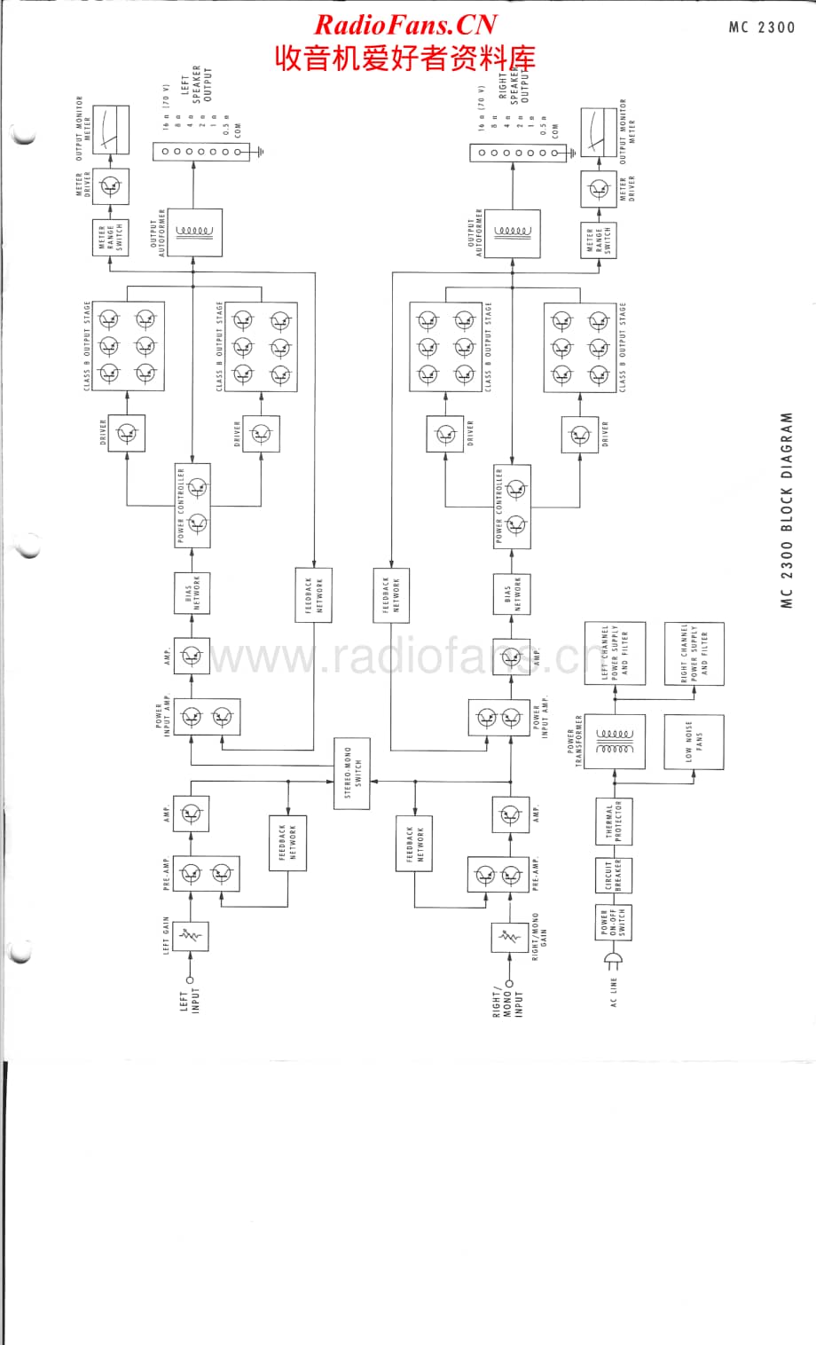 McIntosh-MC2300-pwr-sm维修电路原理图.pdf_第3页