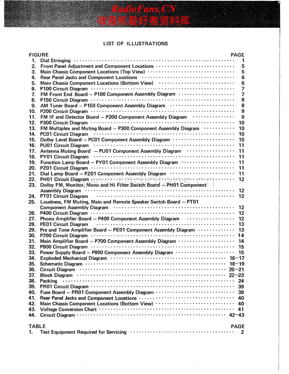 Marantz-2235-rec-sm维修电路原理图.pdf_第3页