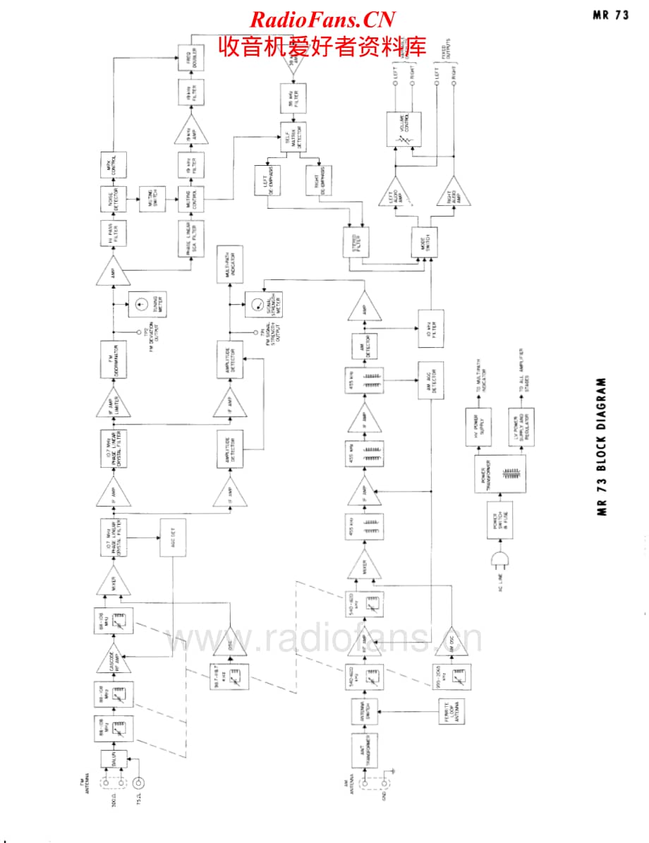 McIntosh-MR73-tun-sch维修电路原理图.pdf_第3页