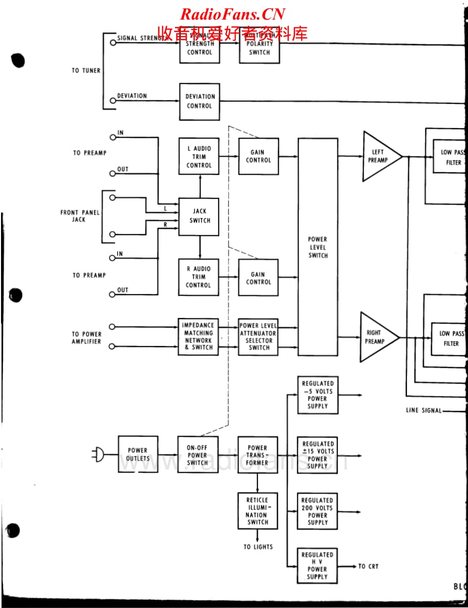 McIntosh-MPI4-lab-sm维修电路原理图.pdf_第3页