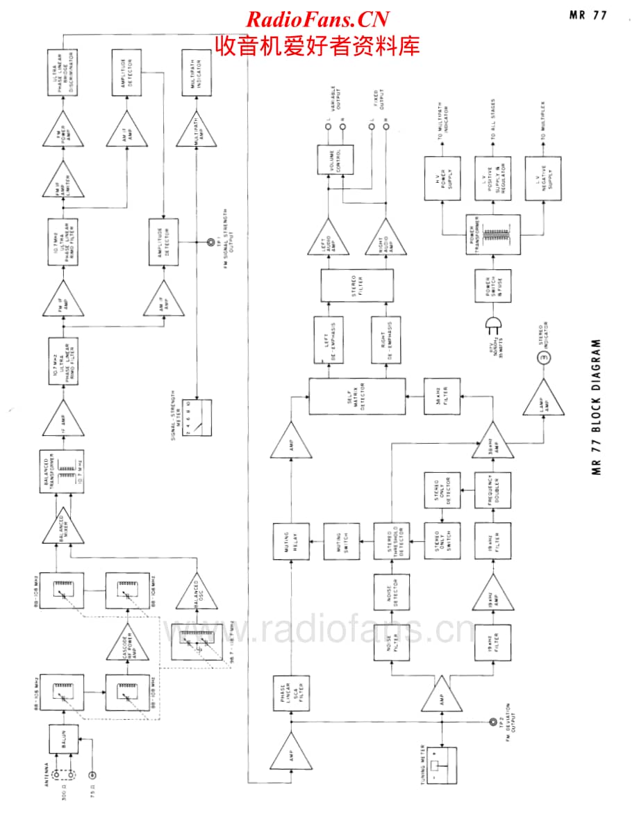 McIntosh-MR77A-tun-sch维修电路原理图.pdf_第3页