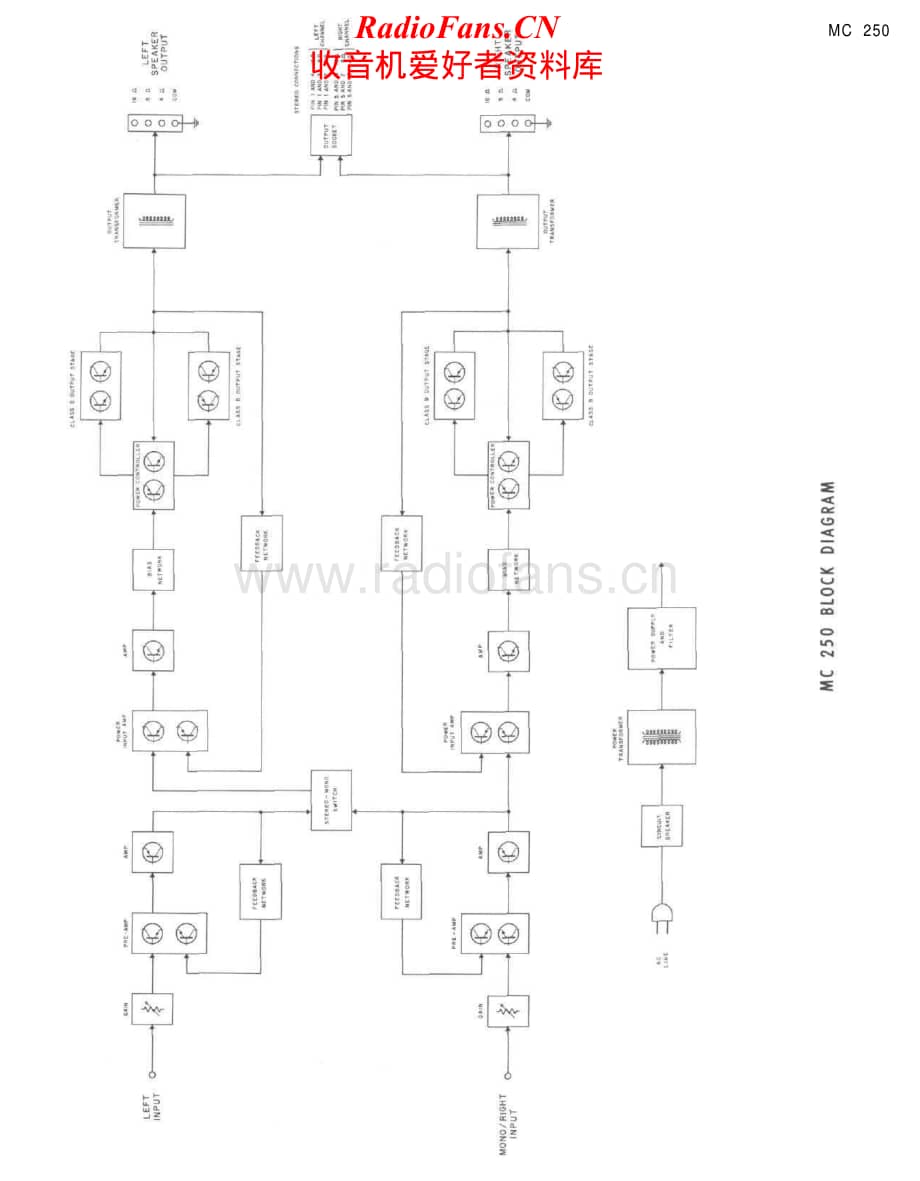McIntosh-MC250-pwr-sm维修电路原理图.pdf_第3页