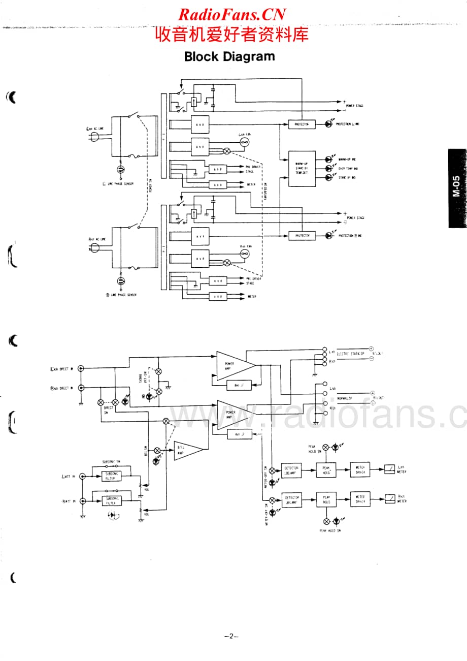 Luxman-M05-pwr-sm维修电路原理图.pdf_第3页