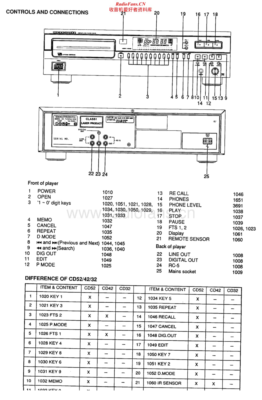 Marantz-CD32-cd-sm维修电路原理图.pdf_第3页