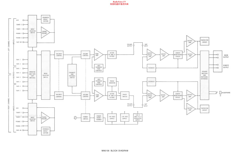 McIntosh-MA6100-pre-sm维修电路原理图.pdf_第3页