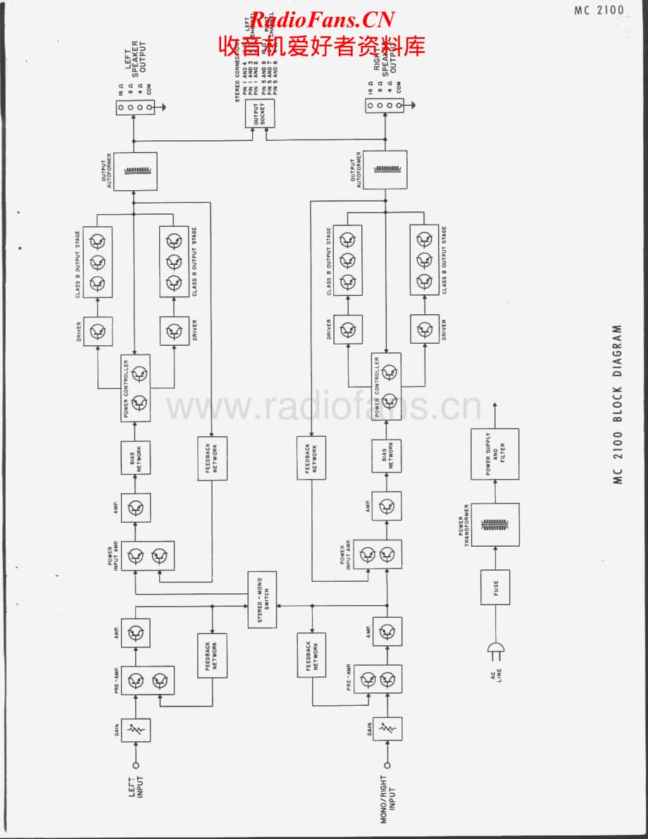 McIntosh-MC2100-pwr-sm维修电路原理图.pdf_第3页