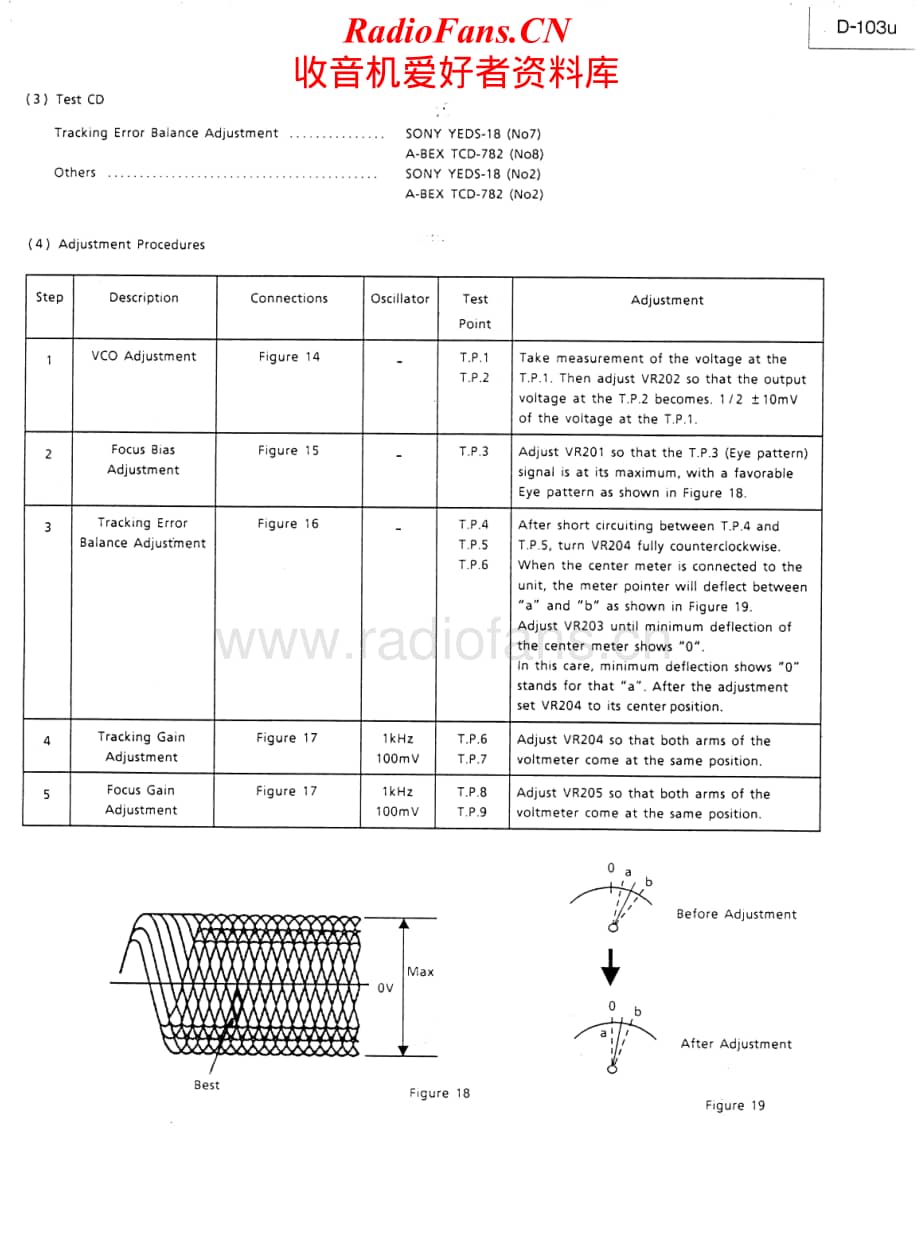 Luxman-D103U-cd-sm维修电路原理图.pdf_第3页