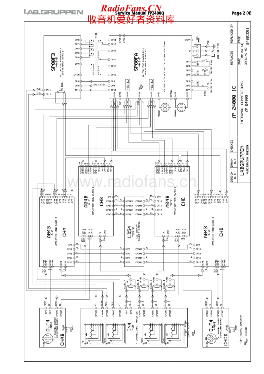Lab.gruppen-FP2400Q-pwr-sm维修电路原理图.pdf_第3页