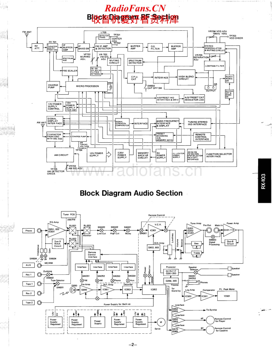Luxman-RX103-rec-sm维修电路原理图.pdf_第3页