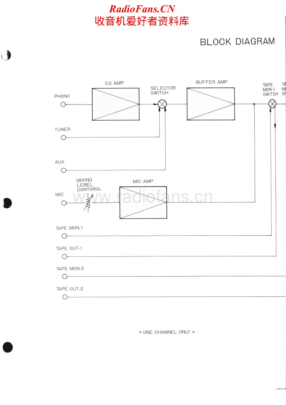 Nikko-TRM650-int-sch维修电路原理图.pdf_第3页