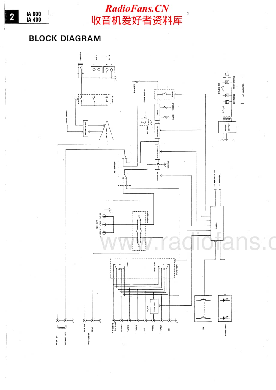 Nikko-IA600-int-sm维修电路原理图.pdf_第3页