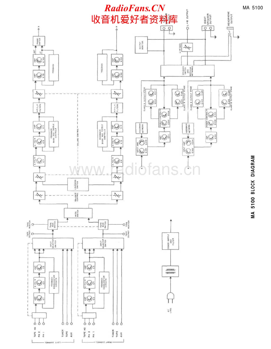 McIntosh-MA5100-pwr-sm维修电路原理图.pdf_第3页
