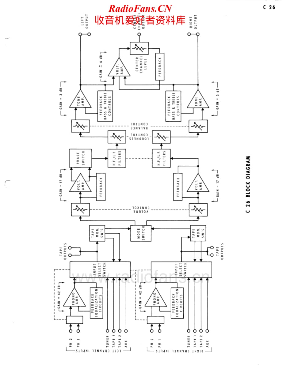 McIntosh-C26-pre-sm维修电路原理图.pdf_第3页