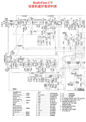 Luxman-WL717-tun-sch维修电路原理图.pdf