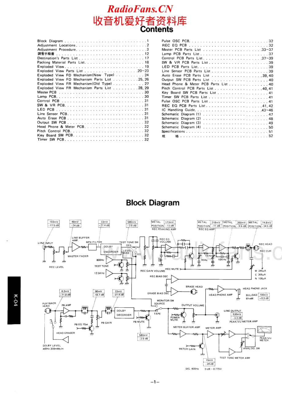Luxman-K04-tape-sm维修电路原理图.pdf_第2页